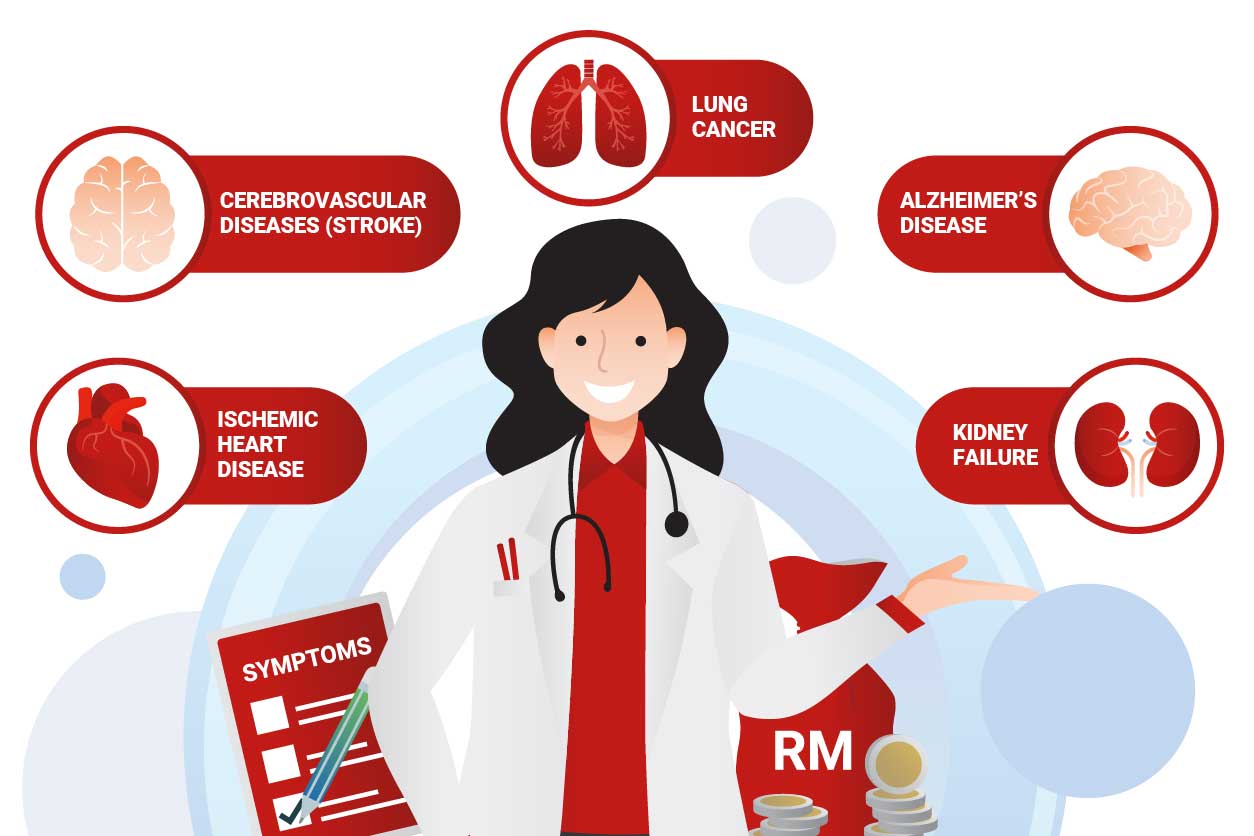 illness-costs-are-rising